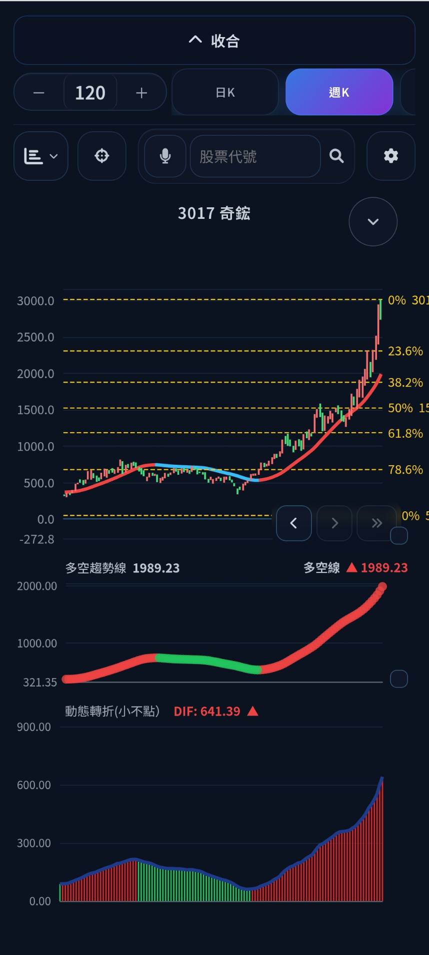3017奇鋐 動態轉折(小不點)