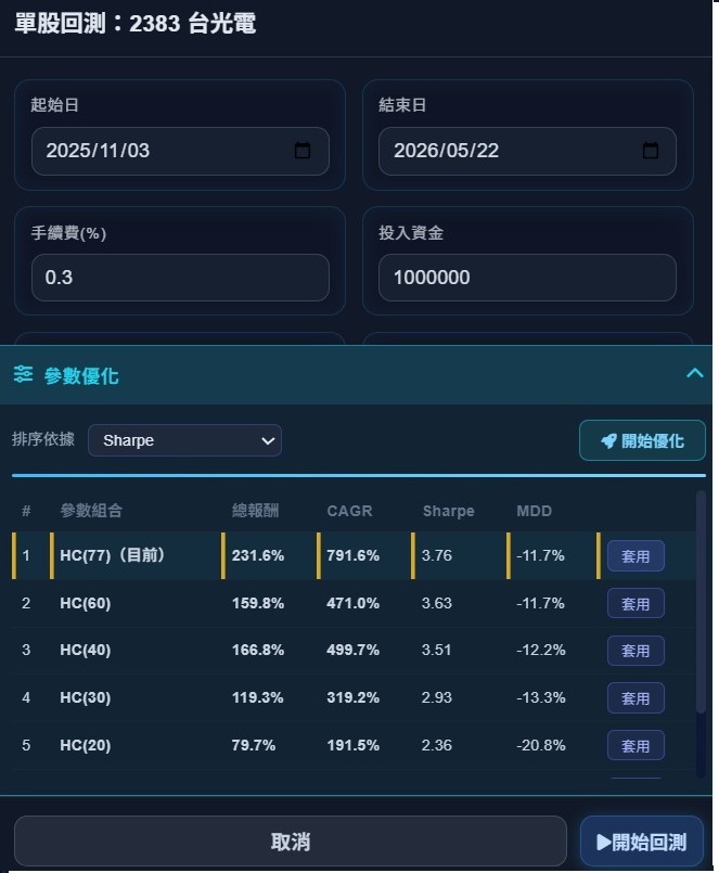 2383台光電02