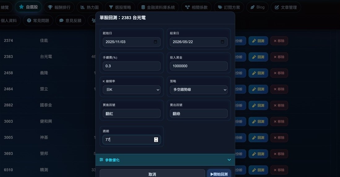 2383台光電