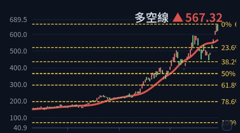 黃金切割率介紹1