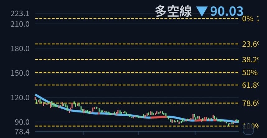 黃金切割率介紹2