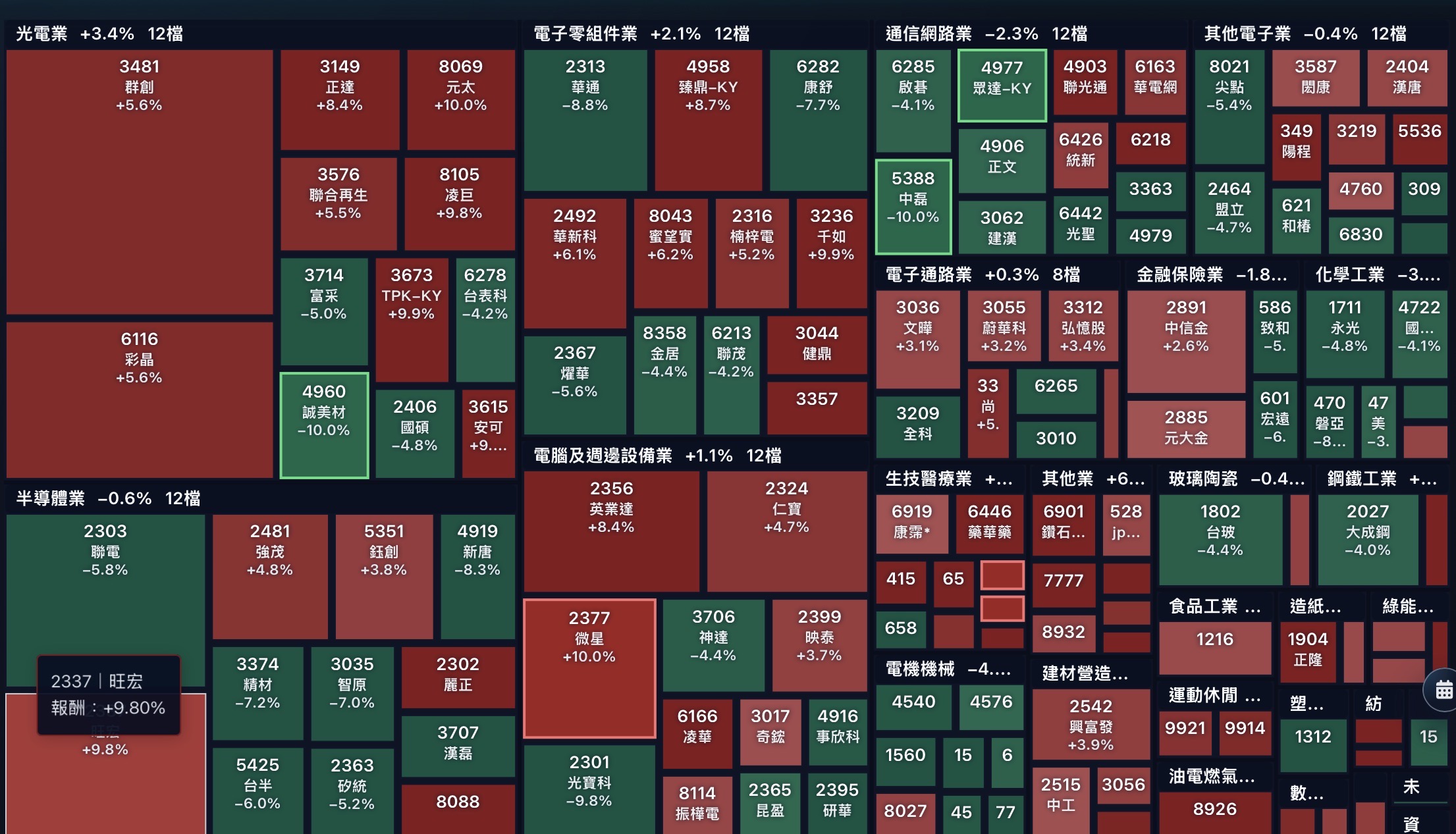 Quantgems alpha引擎熱力圖 20260513