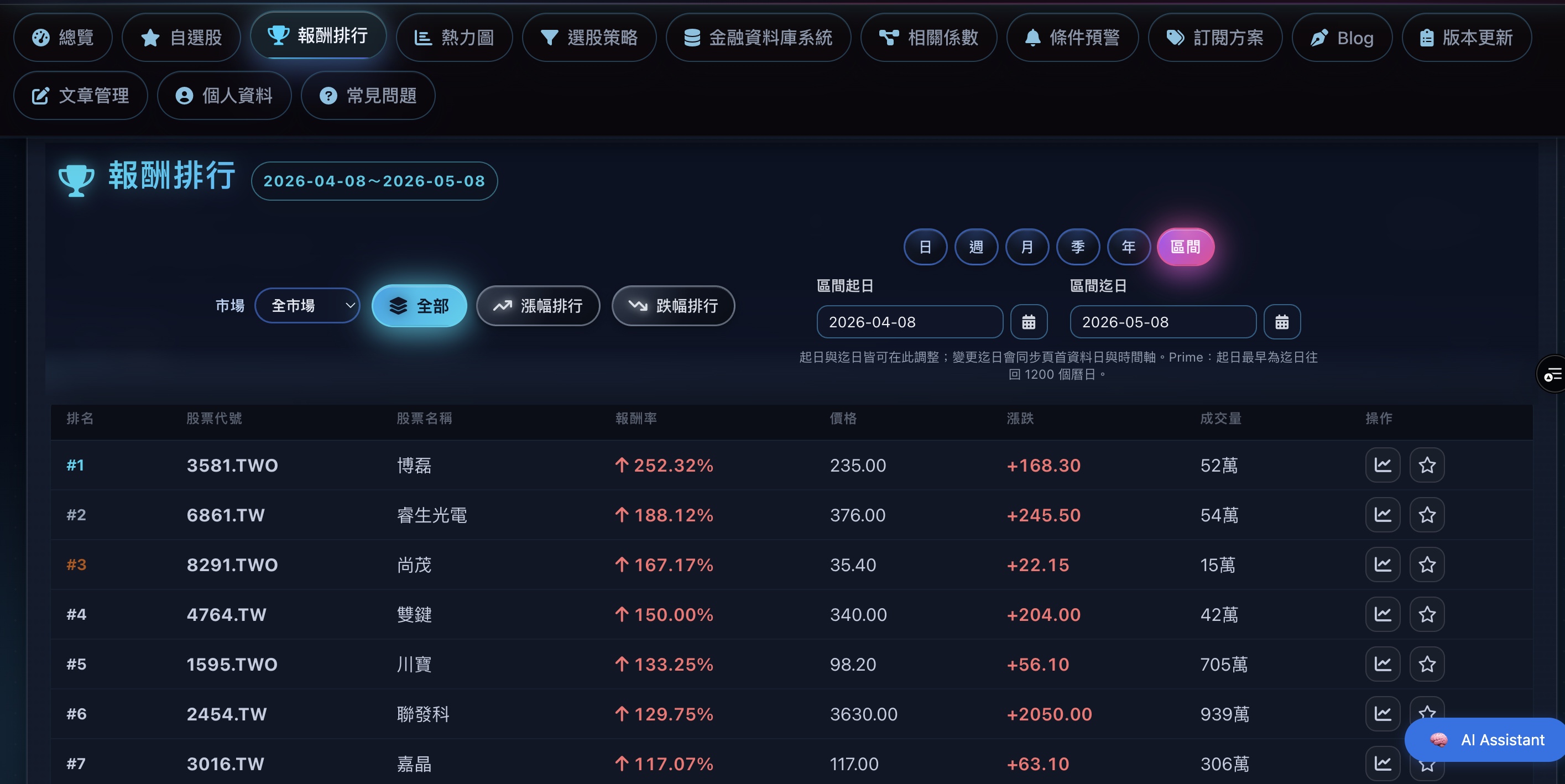 Quantgems alpha引擎 區間報酬排行