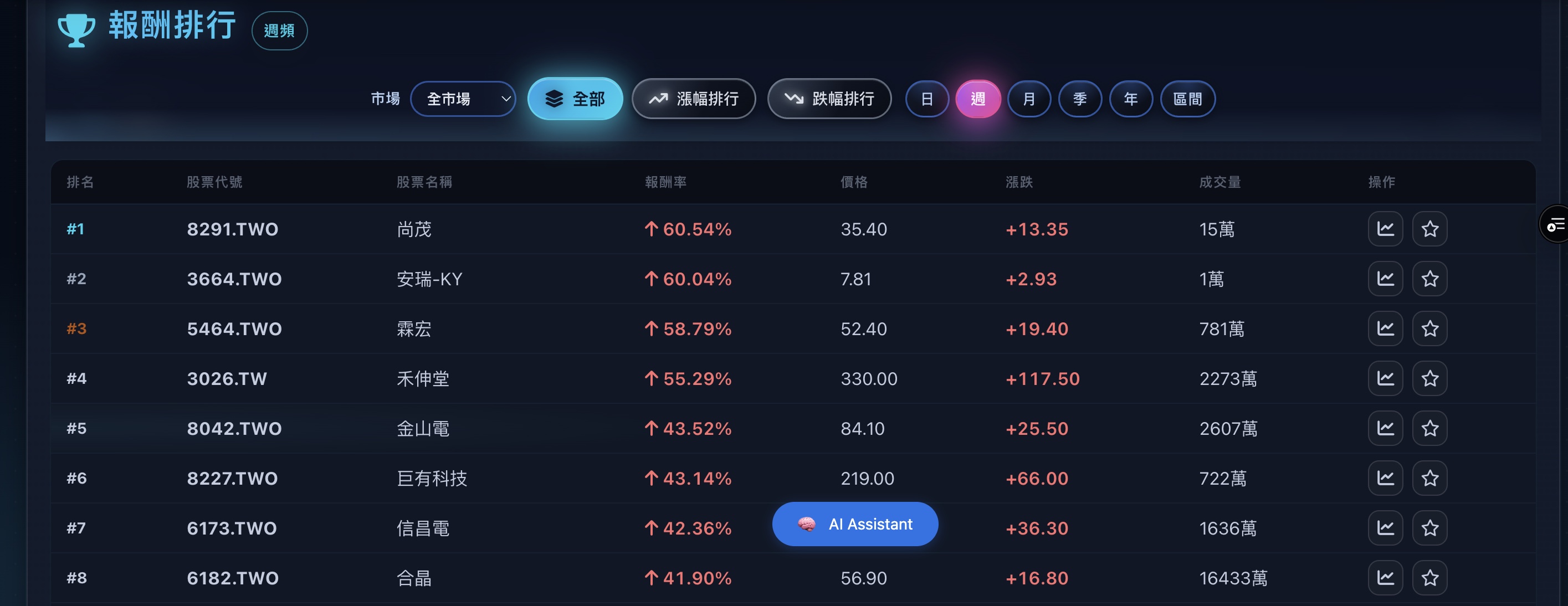 Quantgems alpha引擎 週報酬 20260504-20260508