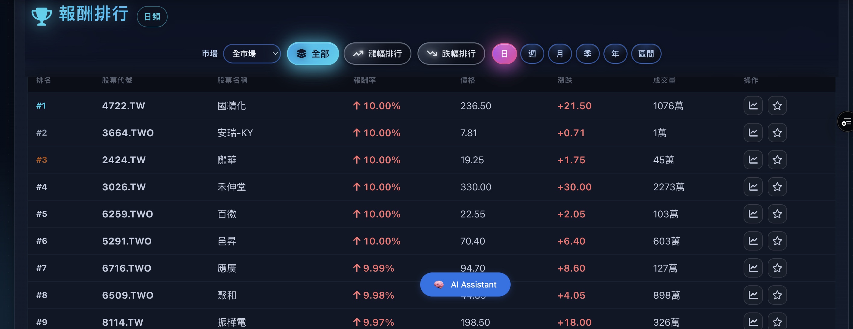 Quantgems alpha引擎 日報酬 20260508