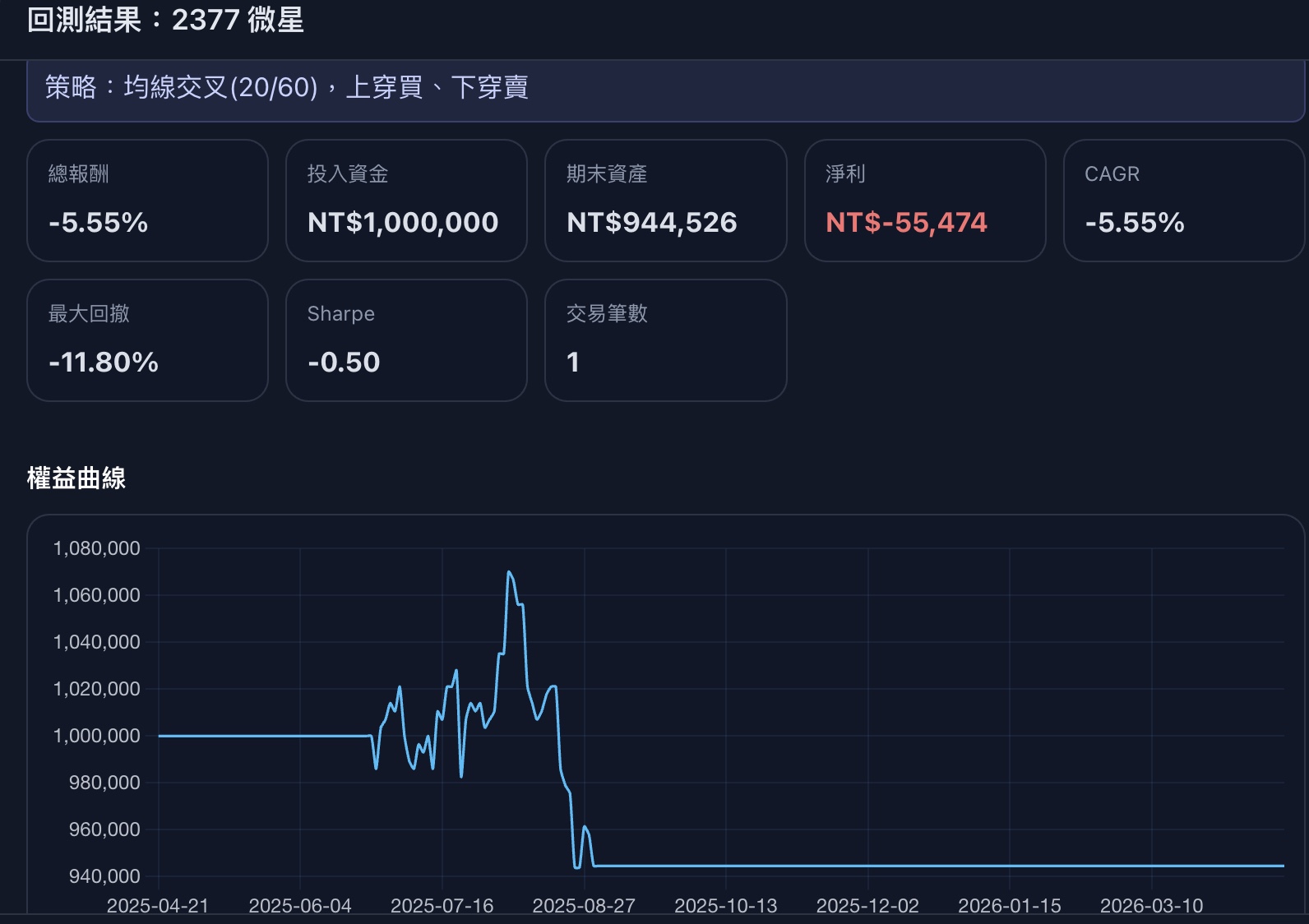 2377微星回測