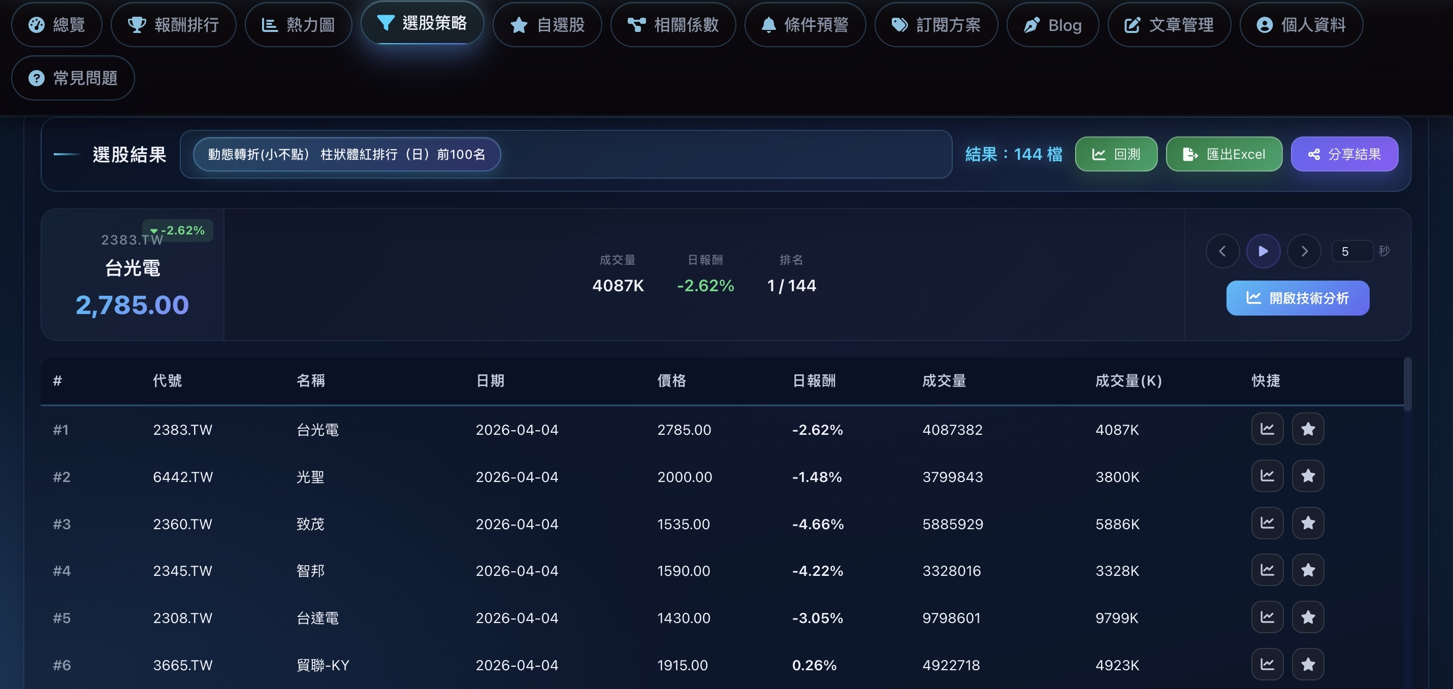 Quantgems alpha引擎選股結果