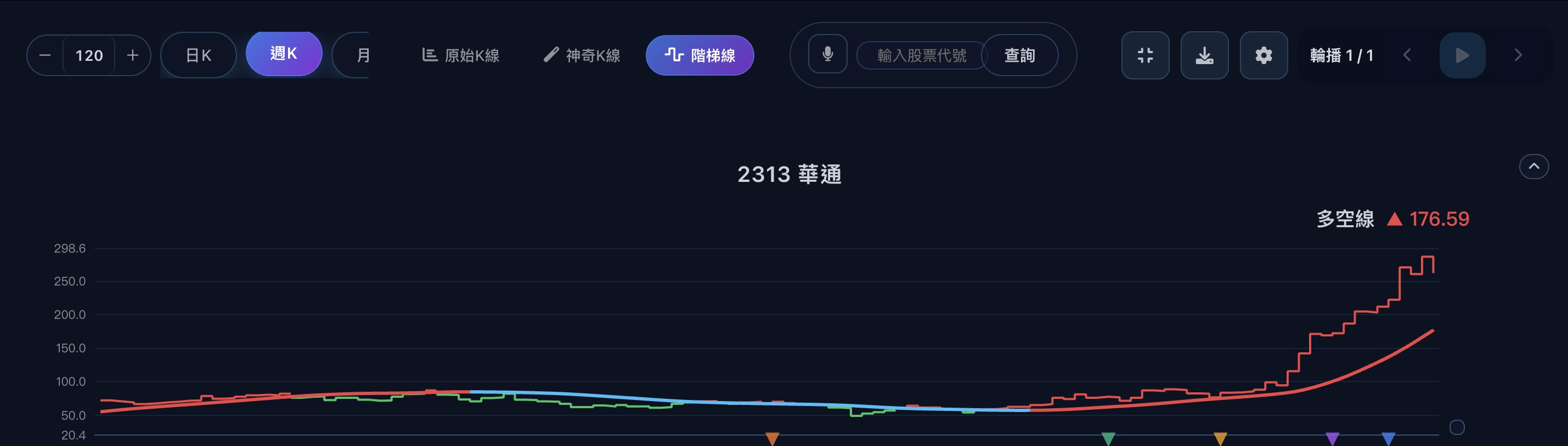 圖一