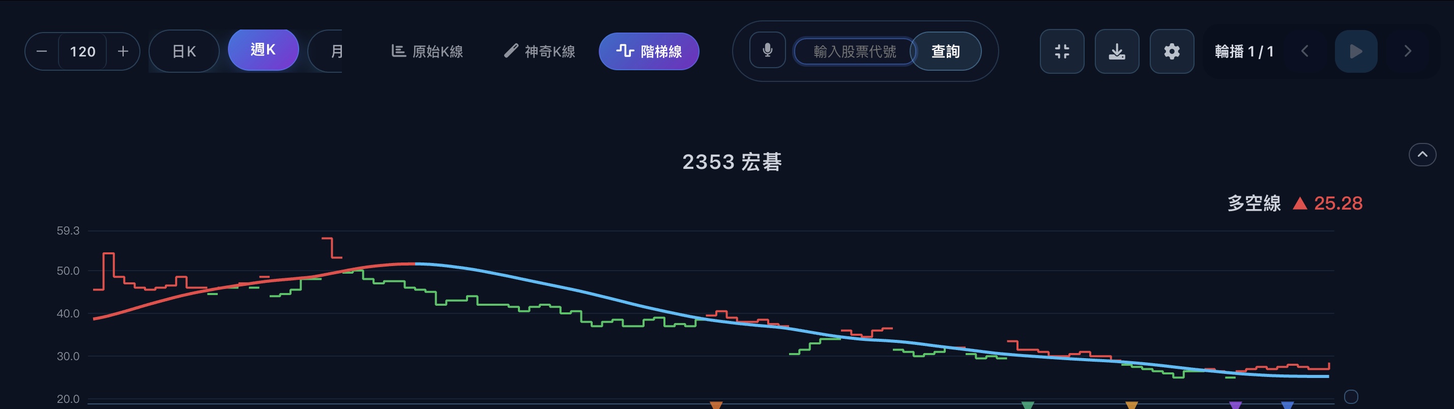 圖二